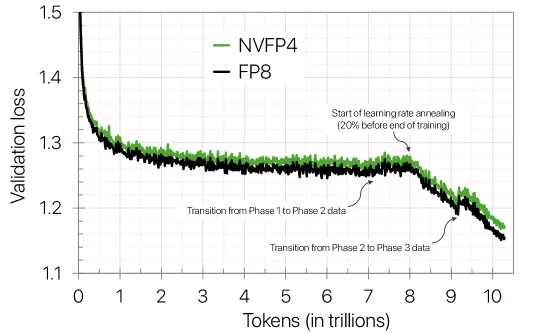 nvfp4 vs fp8